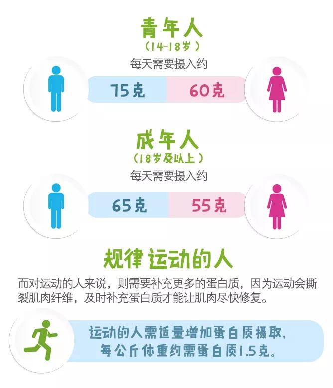 鍝铔嬬櫧璐ㄦ槸浼樿川铔嬬櫧,鍝簺铔嬬櫧璐ㄦ槸浼樿川铔嬬櫧
