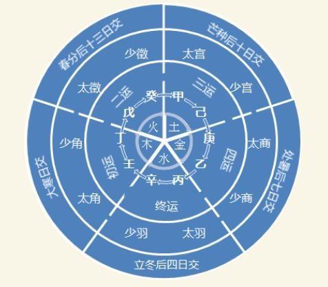 木克土对应脏器是什么意思,木克土是不是肝克脾