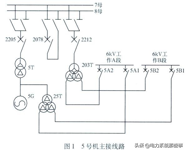 10kv快切装置工作原理,厂用电快切装置有什么用