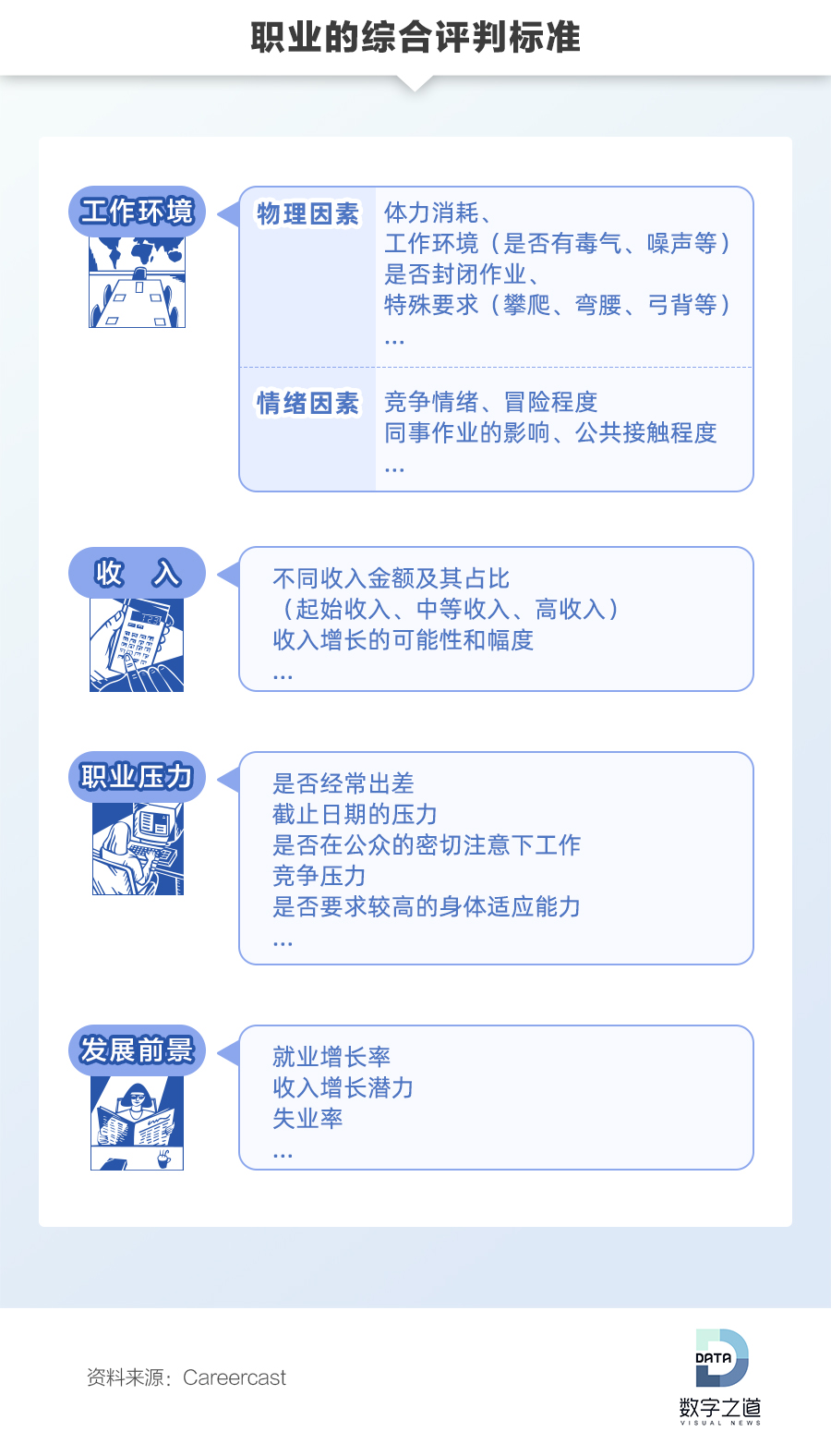 什么专业最赚钱又好就业前景,十大吃香专业排名