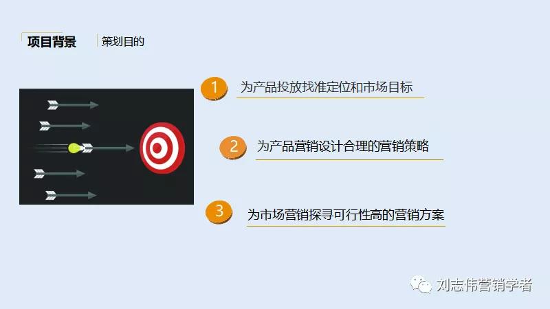 品牌手表营销策划方案ppt,营销策划线上营销方案ppt