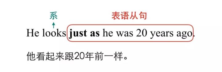 表语从句的四大句型,表语从句半系动词