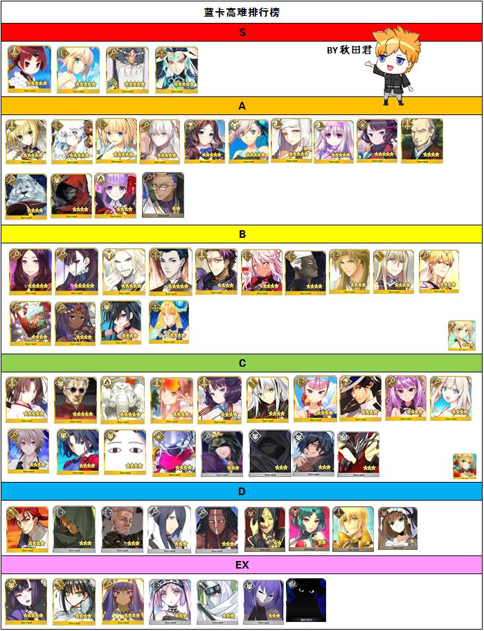 fgo蓝卡单体宝具从者,fgo蓝卡光炮推荐