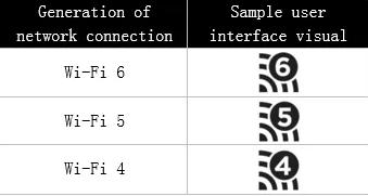 Wi-Fi6哪个品牌更稳定,wi-fi6和wi-fi6增强版差距大吗