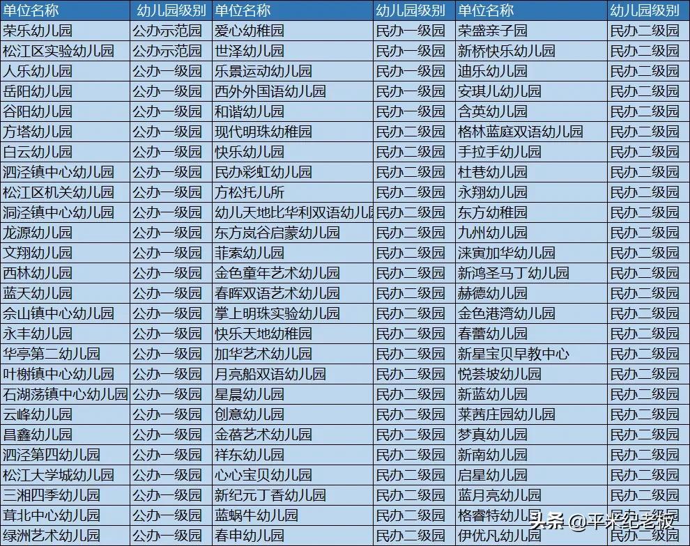 郑重辟谣:这个郊区可真不是一无是处