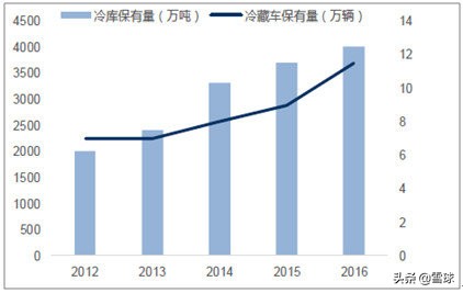 绝味食品投资报告分析,绝味食品投资逻辑