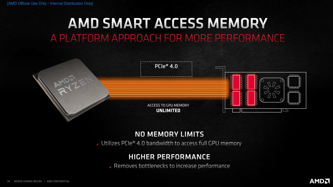 radeonrx6800s显卡相当于什么水平,radeon6800天梯