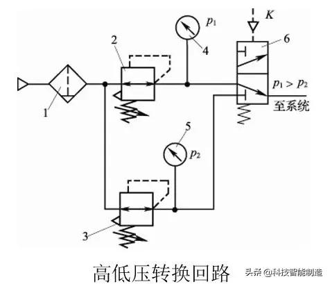 气压传动和液压传动哪个更稳定,气压传动与液压传动