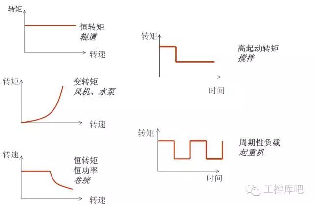 西门子200smartplc和施耐德变频器,西门子v20变频器如何与plc连接图