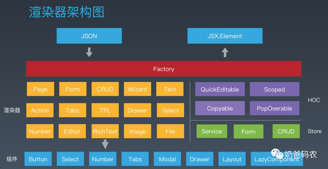 解密国内BAT等大厂前端技术体系-百度篇(长文建议收藏)
