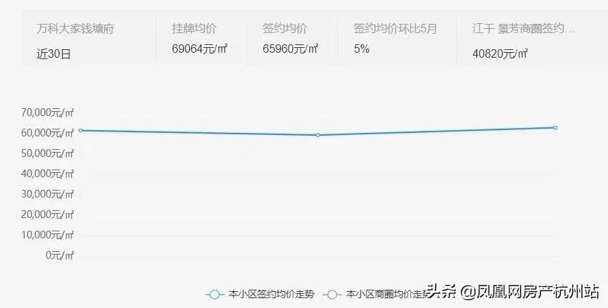 杭州杀妻碎尸案房子能卖吗,杭州杀妻碎尸案房子卖了吗