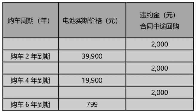 威马购车靠谱吗,威马半价购车技巧