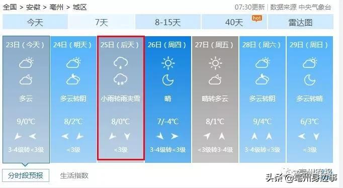 亳州市冬天的雪,亳州冷雪