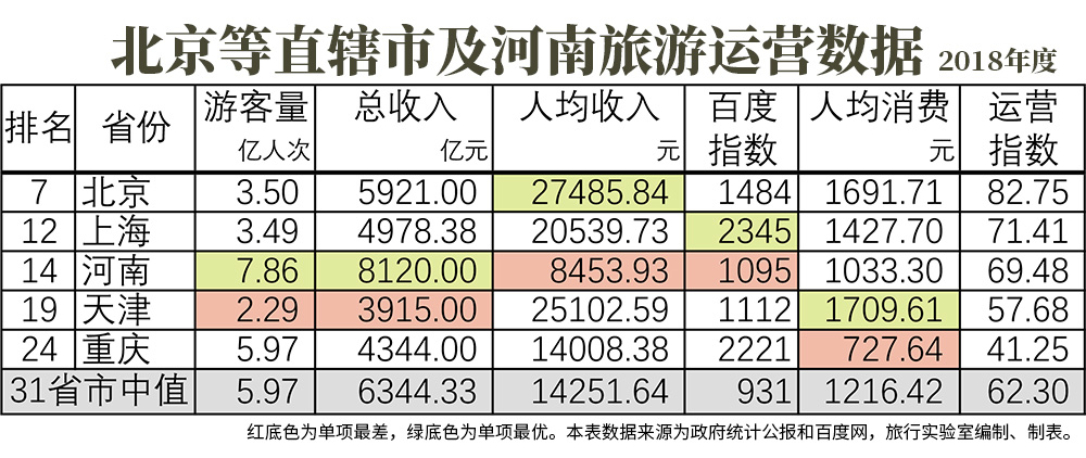 故宫门票可以参观哪些地方,故宫60元门票能游览哪些地方