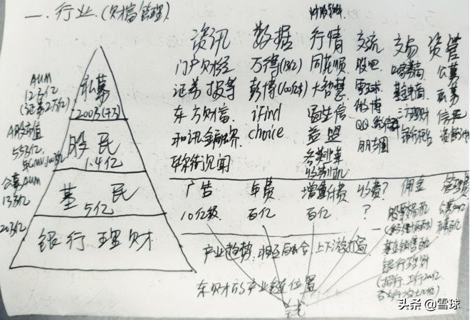 东方财富怎么做行业数据分析,怎样利用东方财富分析财务