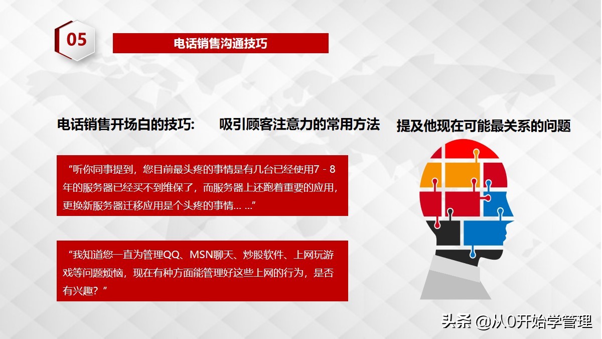 电话销售四大技巧ppt,电话销售ppt