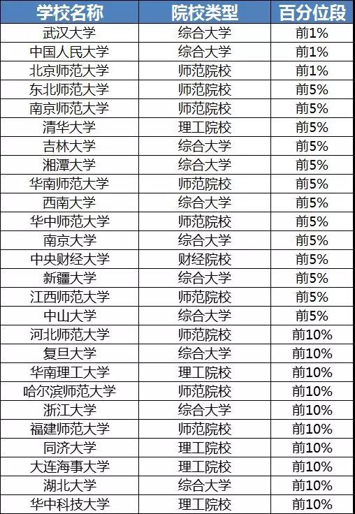 文科生报考专业及就业前景,文科985院校的理工科值得报吗