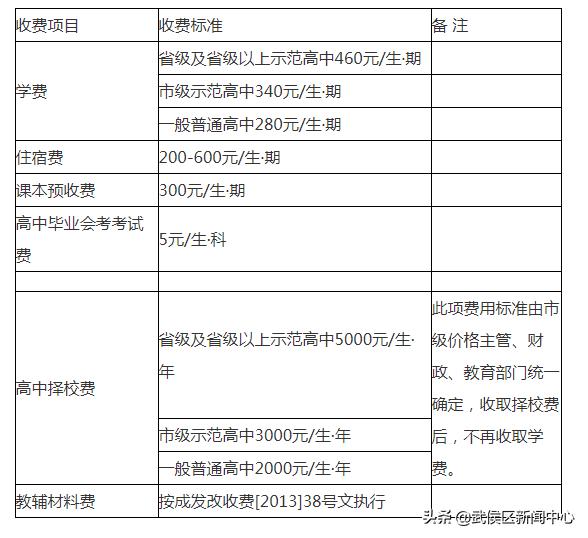 成都物价标准,成都生活物价