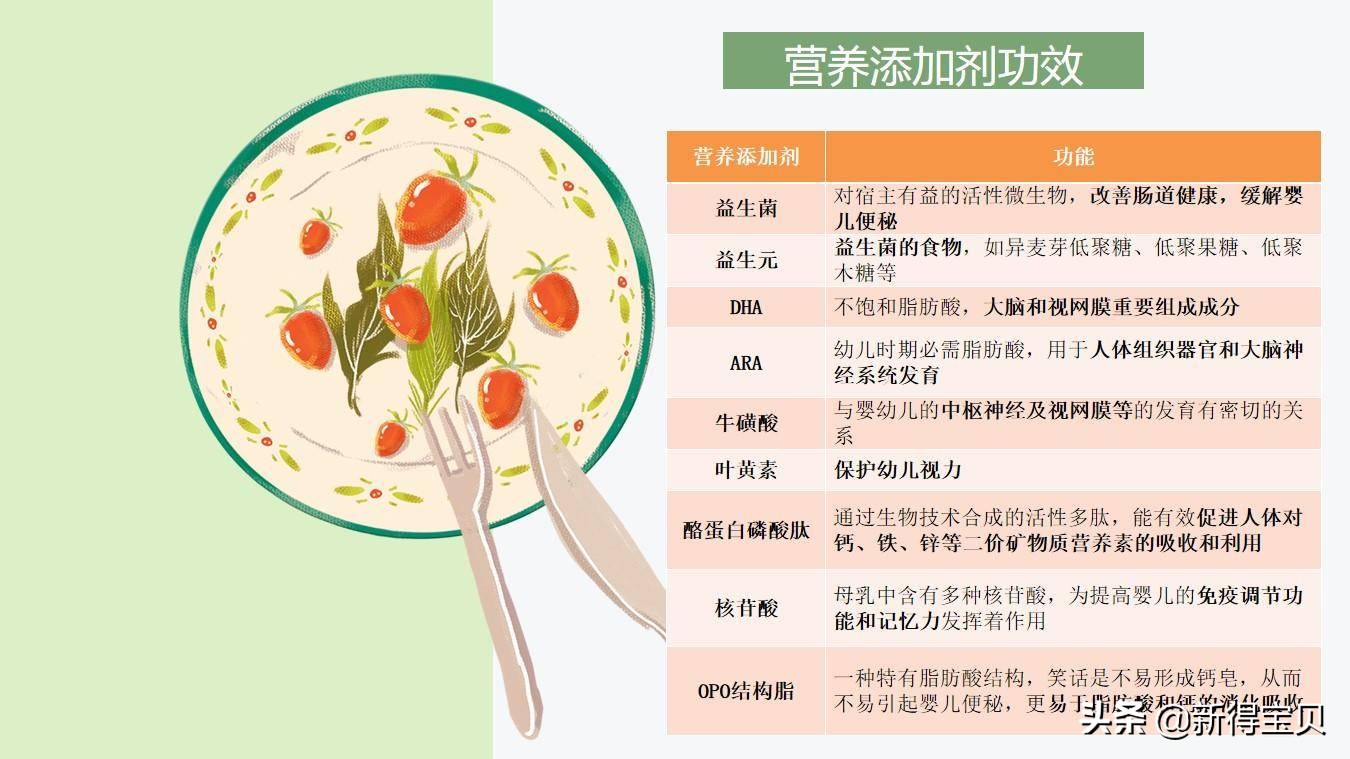 奶粉里要含哪些成分才是好奶粉,奶粉的营养成分表怎么看才比较好