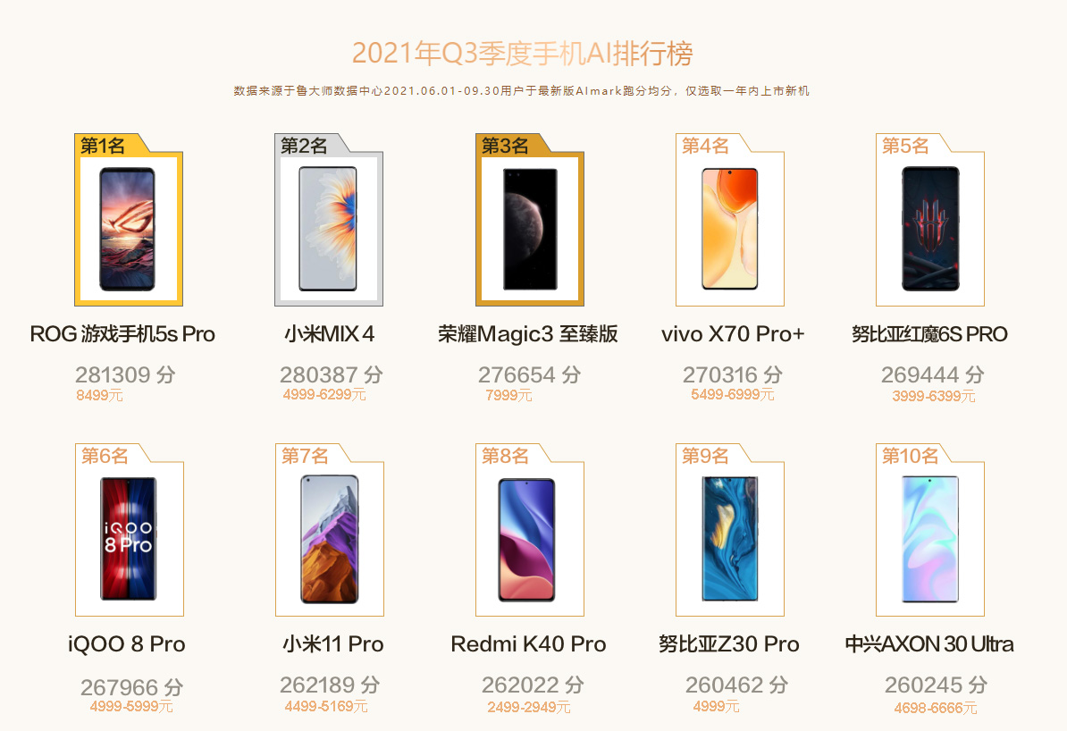 安兔兔和鲁大师陆续发布手机报告，到底哪个更靠谱呢？