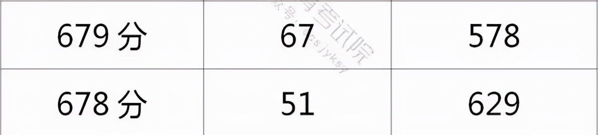 上海财大录取分数,上海财大什么专业好考