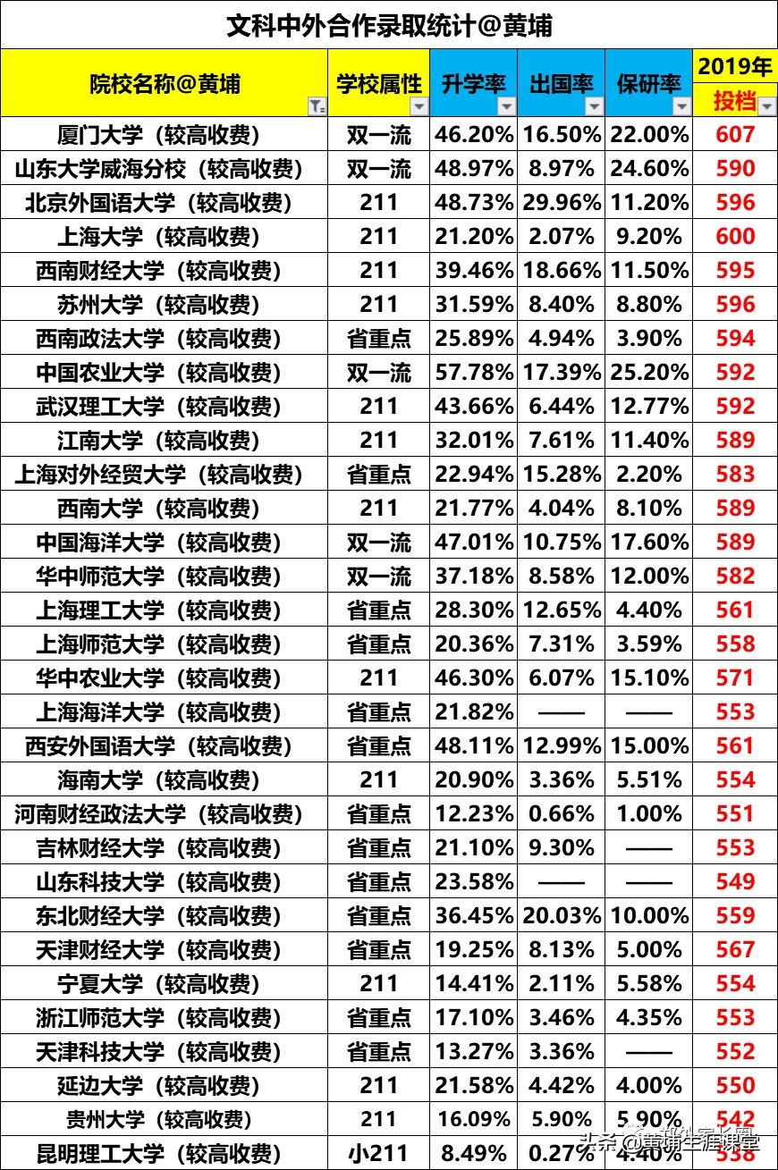 重大中外合作费用,中外合办费用盘点