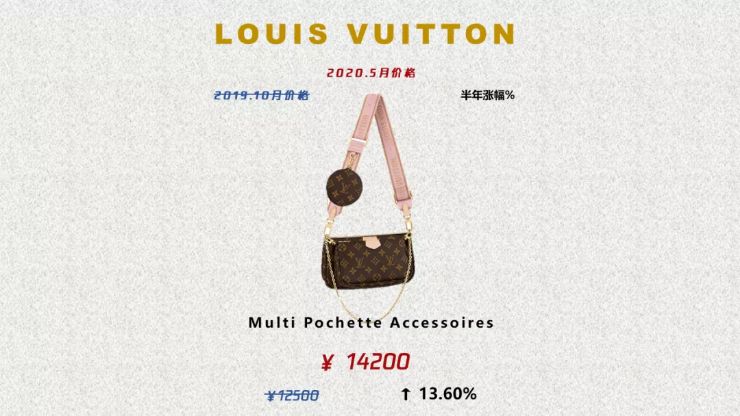 名牌手袋哪款保值,当包包变成最佳配饰