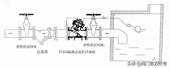 阀门的简单介绍,阀门百科大全
