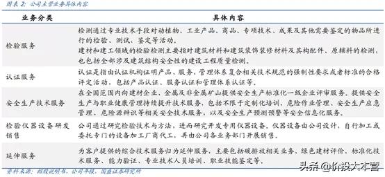 华测和广电,华测检测和广电计量