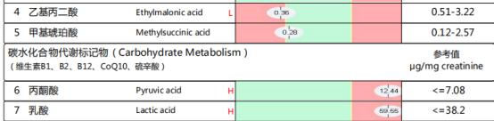 慢敏是食物不耐受吗,容易引起肠漏的食物