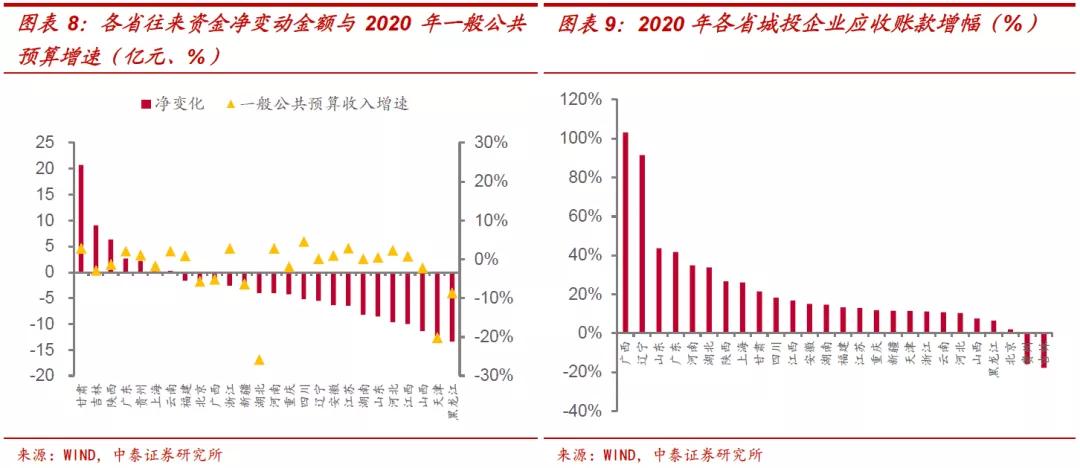 城投的债务危机如何解决,城投今后怎么办