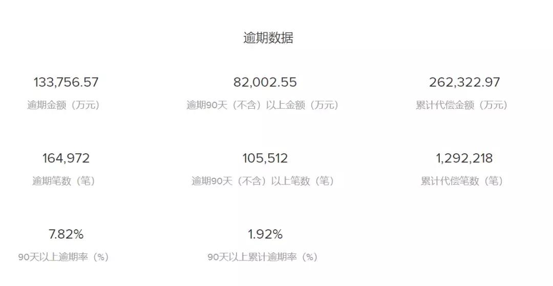 点融网崛起,点融网如何退团