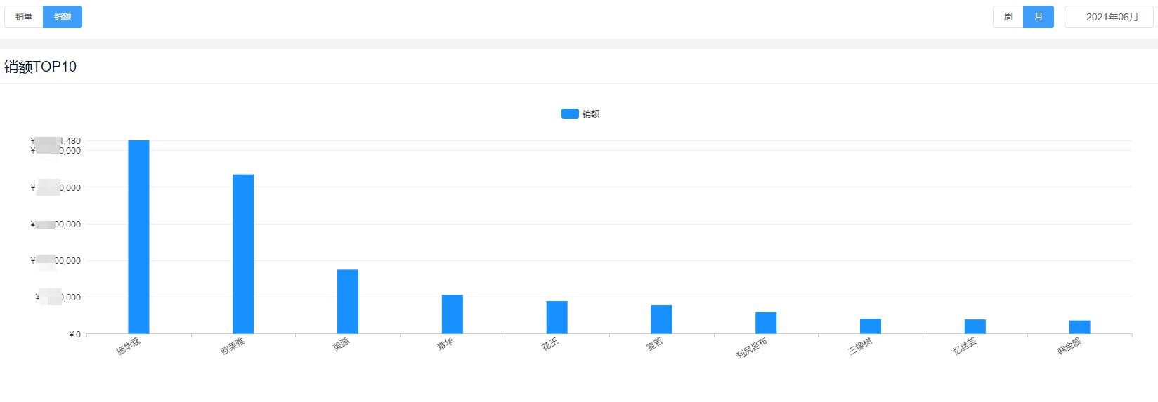 染发00后,00后染发剂推荐2022潮色男生