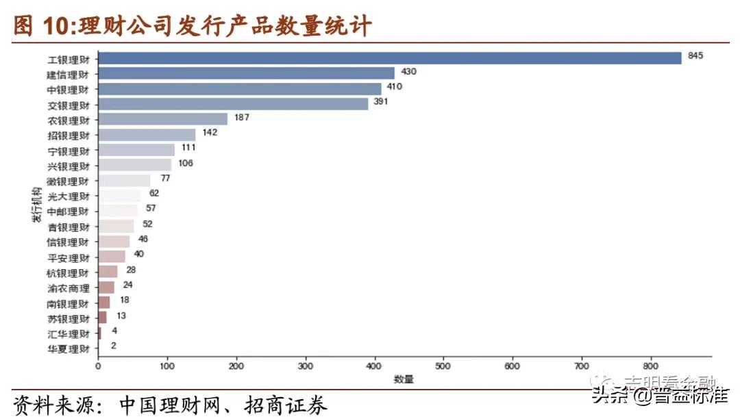 理财产品深度分析,理财产品推荐方案