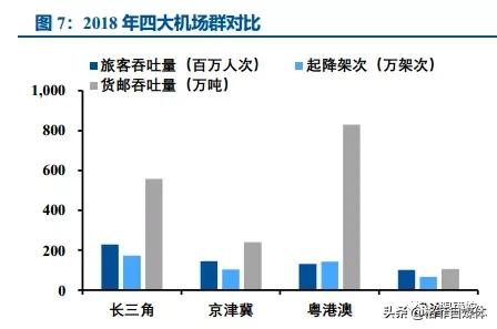 上海机场优良资产,上海机场有护城河么