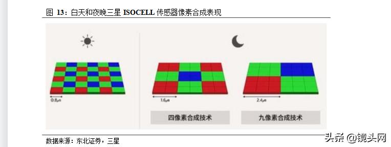 光学镜片行业发展研究报告,光学光电子发展趋势