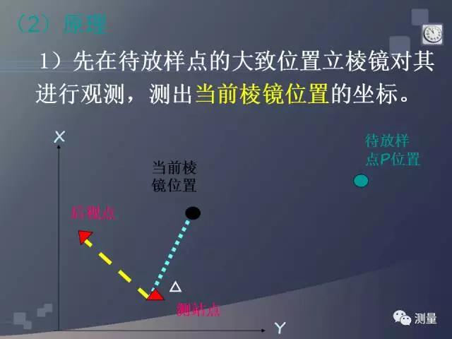 gps能代替水准仪测量高程吗,水准仪经纬仪和全站仪的使用方法