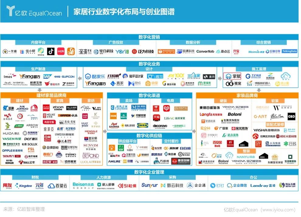 家居整装行业发展前景,如何转型做大家居整装