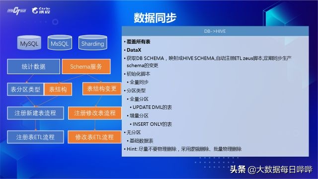 携程机票业务数据实例,携程机票怎样查询经停信息