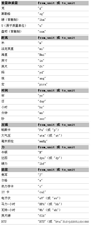 excel自带的计算器,excel自带计算器功能