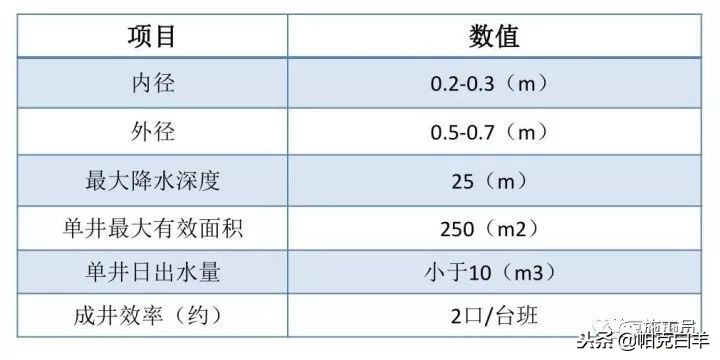 最全施工技术总结,施工技术规范与施工技术标准