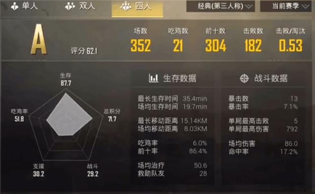 刺激战场十大恐怖操作技巧,刺激战场个人实力评判标准