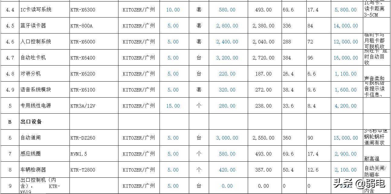 弱电智能化工程怎么报价,弱电报价清单范例