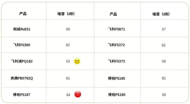 电动剃须刀十佳评测100左右,100元内剃须刀推荐高性价比