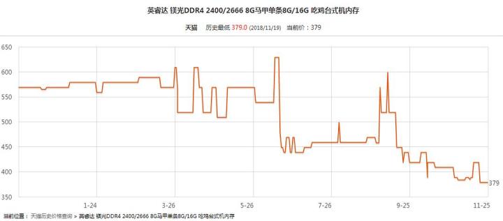 2019年电脑组装速成指南（锐龙三代）