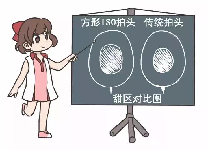 羽毛球拍怎么拍才不容易断,初学者选择羽毛球拍需要注意什么