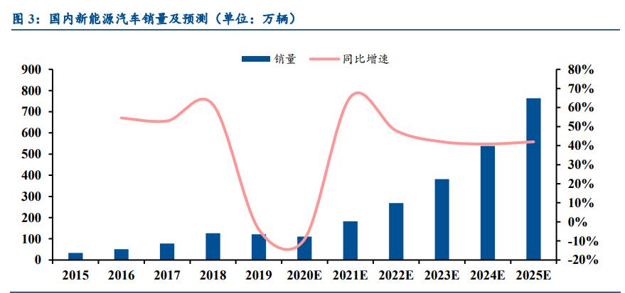 锂电设备行业发展前景,锂电设备板块2022趋势