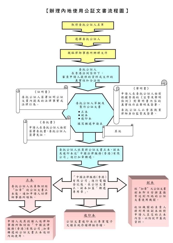 拿了香港永居的条件,拿了香港永居内地的房产如何过户