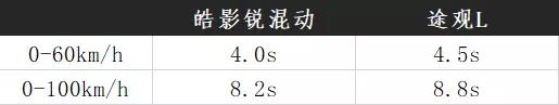 混动到底值不值得入手,20万混动车到底值不值得买