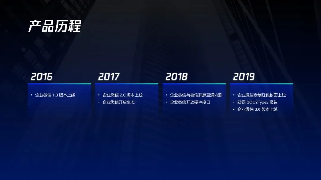 企业微信里怎么做在线编辑ppt,企业微信如何制作ppt